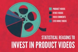 Why video marketing works