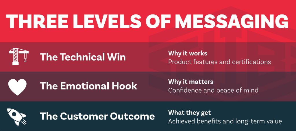 marketing for offsite construction brands
